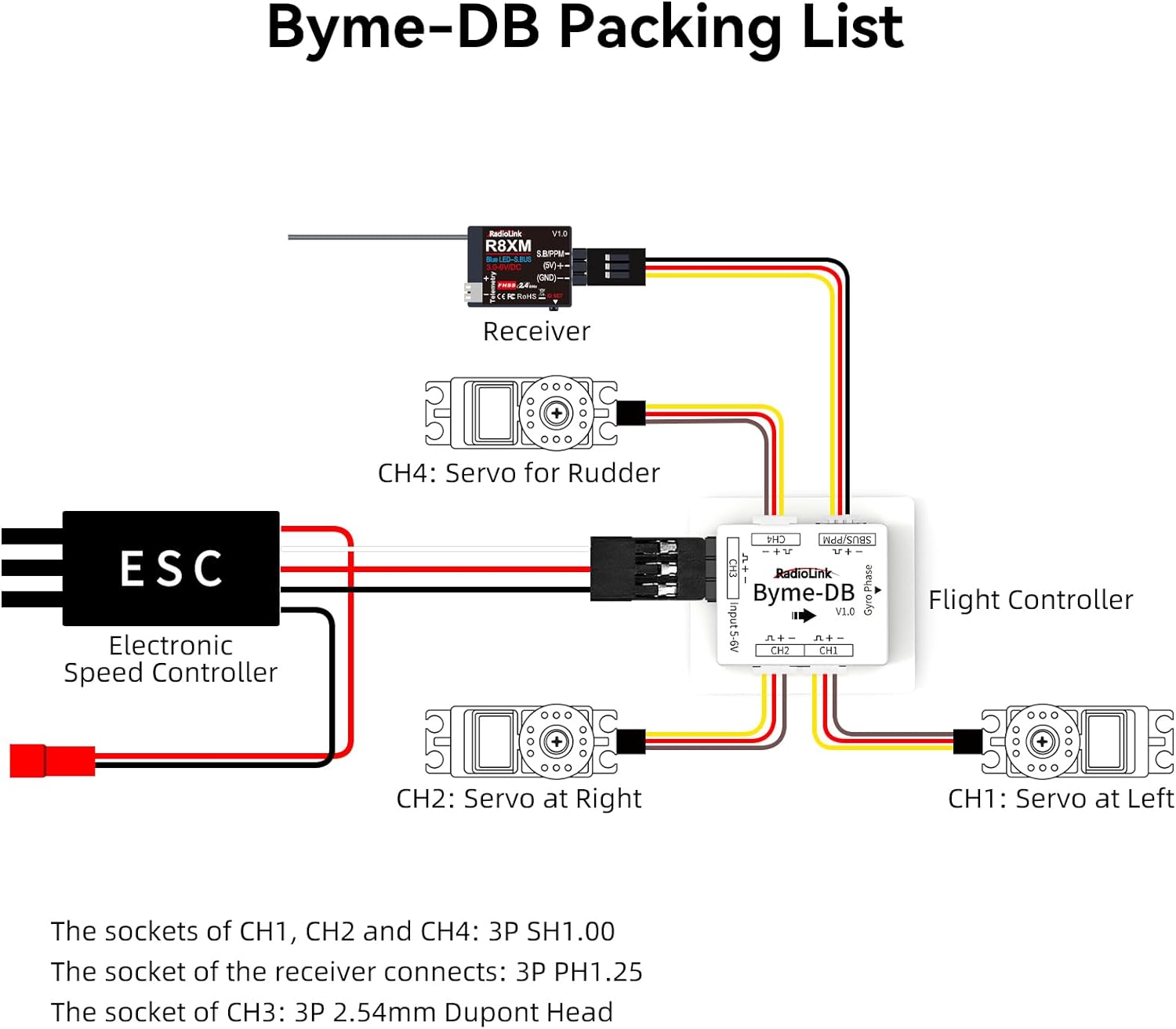 Radiolink Byme-DB Fixed Wing F - огляд і ціна Gyroscope Rc Module