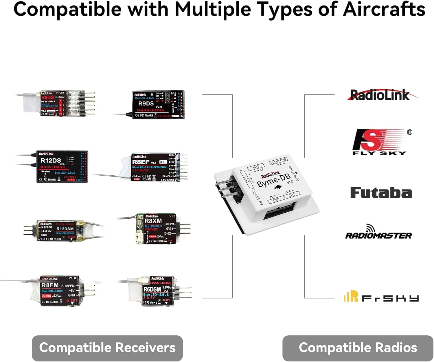 Radiolink Byme-DB Fixed Wing F - огляд і ціна Gyroscope Rc Module